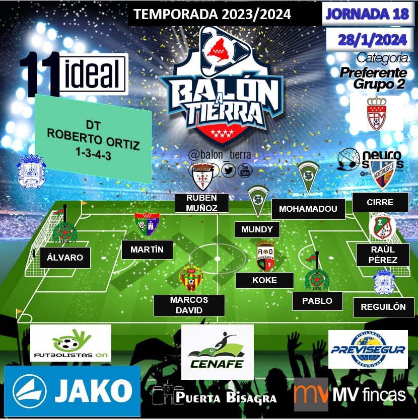 Aquí llega el 11 ideal la PREFERENTE MADRILEÑA GRUPO 2 (Jornada 18a)

<a href="/mvfincas/">mvfincas</a>
@puertaBisagra
@FutbolistasOn
<a href="/EspanaJako/">JAKO España</a>
<a href="/CenafeEscuelas/">CENAFE</a>
<a href="/CenafeTecnic/">𝘊𝘌𝘕𝘈𝘍𝘌 𝘛𝘌𝘊𝘕𝘐𝘊 𝘈𝘊𝘈𝘋𝘌𝘔𝘠</a>

#LosDestacadosDeLaJornada
#LaCasaDelFútbolMadrileño
#LaPreferenteMola