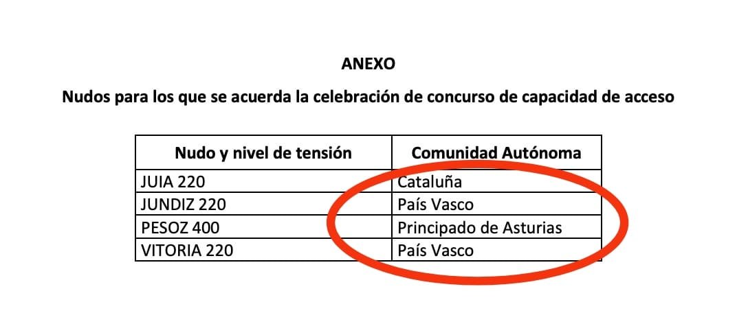 No cesa el EXPOLIO y la HUMILLACIÓN que sufre históricamente Extremadura. Esta región produce 6 veces más de lo que consume y ahora se la EXCLUYE del acceso a los nudos de la red de transporte. O sea, la energía es para desarrollar la industria en otras regiones. COLONIALISMO!!