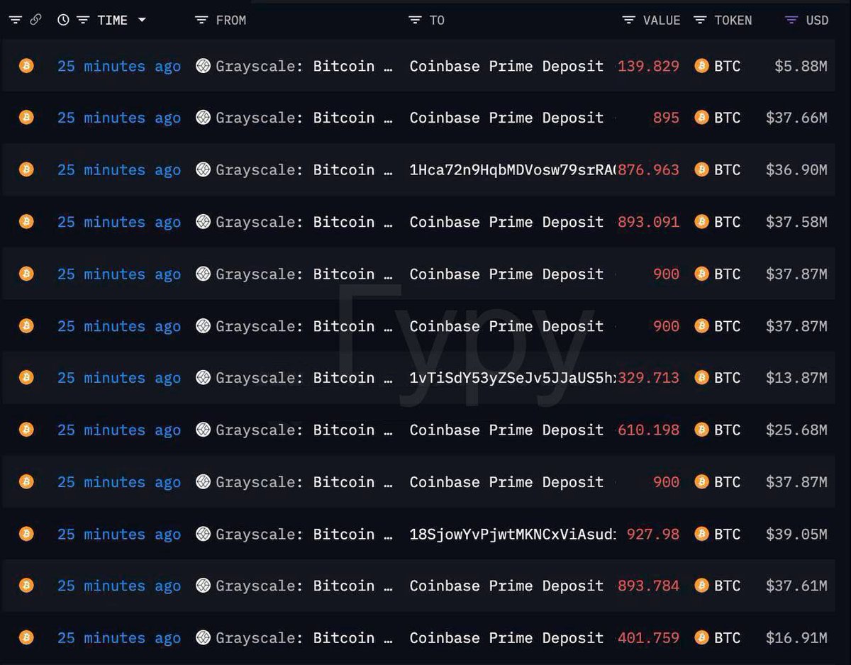 #Grayscale selling #btc