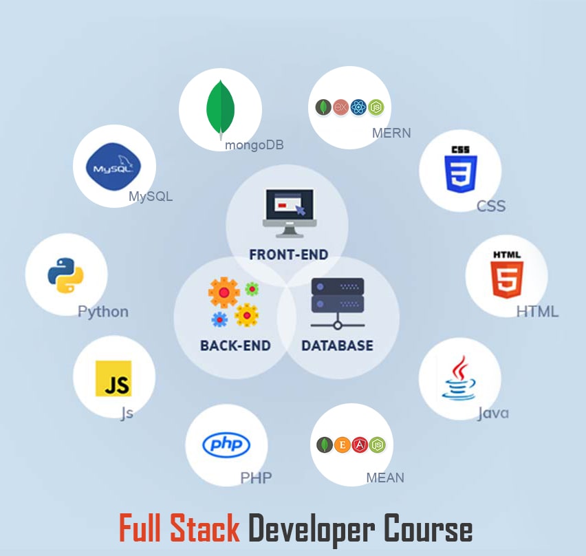 Gauravpath98272's tweet image. Which is the best Full Stack Development Course?
iteducourse.blogspot.com/2024/01/which-…
Elevate your career prospects with our Best Full Stack Developer Course with Placement. #FullStackDevelopment #Fullstack #LearnFullStack