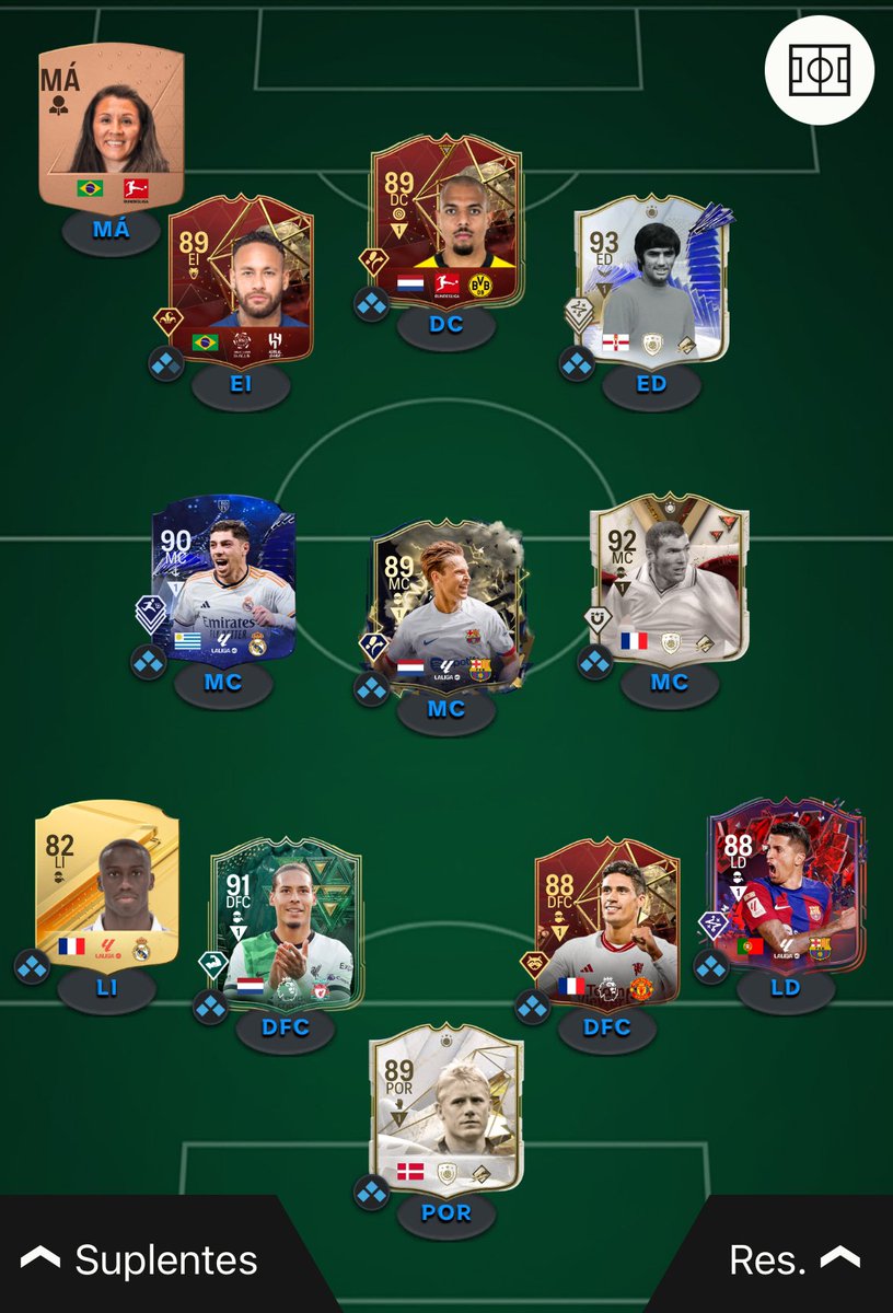 Pensando seriamente en darle banquillazo a Eusebio.
Ney me da muchisimas alternativas arriba