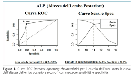 gitalcardiol's tweet photo. Predittori di insufficienza mitralica residua ad 1 anno dall’impianto di #MitraClip. Scopri di più su questo #studio monocentrico by Costantino et al. con la guida di Luzi sul nuovo numero del #GIC 
https://t.co/7x5ssD6PU3 https://t.co/YmE7J3vgIi