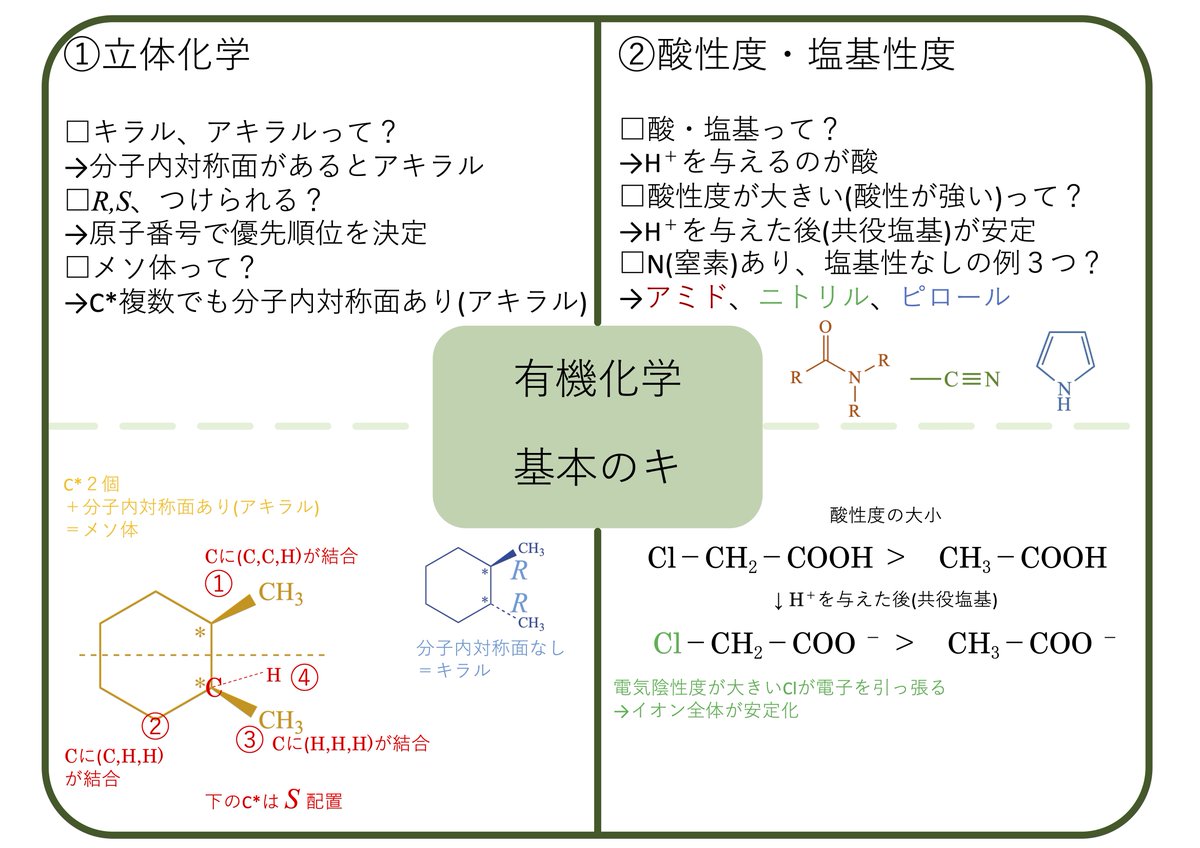 RECの瀬本です。 今回は「国試当日にも思い出してほしい、有機化学の