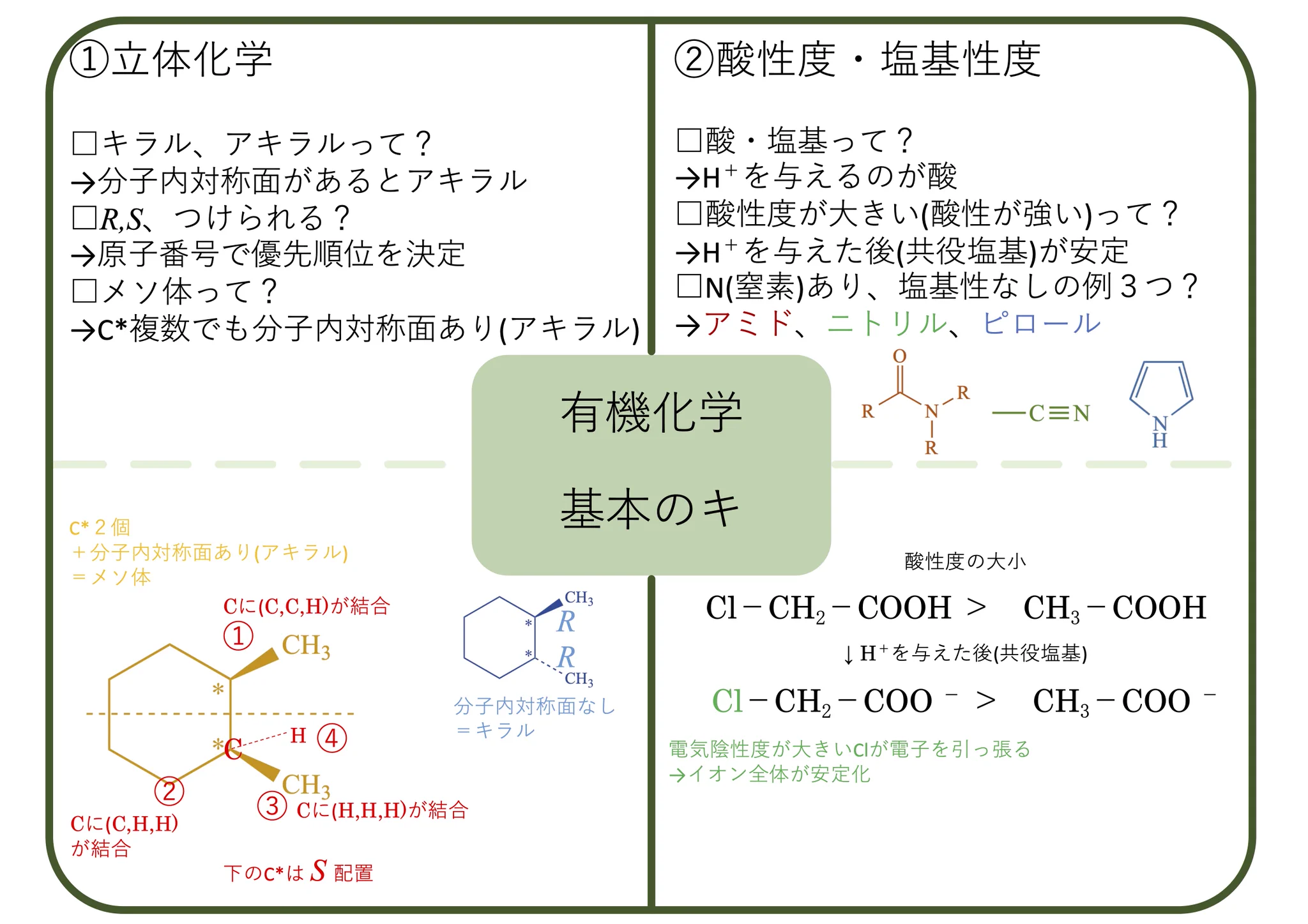 薬剤師国家試験予備校REC on X: 