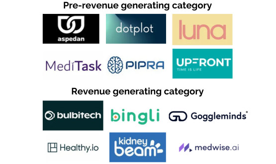 Digital Health (@digitalhealth2) on Twitter photo The finalists for #Rewired24's Pitchfest have been unveiled, gearing up to compete at the highly anticipated live final in Birmingham. 
You can view them here 👇digitalhealthrewired.com/pitchfest/ The finalists for #Rewired24's Pitchfest have been unveiled, gearing up to compete at the highly anticipated live final in Birmingham. 
You can view them here 👇digitalhealthrewired.com/pitchfest/