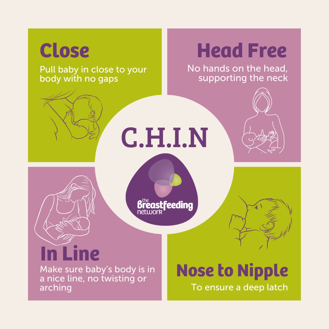 Today's Tuesday tip - Remember C.H.I.N 💜 - Close - Head free - In line - Nose to nipple Sometimes a little difference in how your baby is feeding can make a big difference to how comfortable it is for you, and how easily your baby gets your milk. #TuesdayTip #BreastfeedingTip