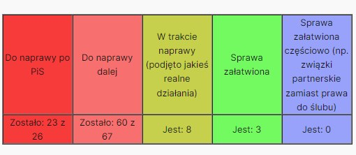 Doniesienia z putinowskiej Polski tweet media