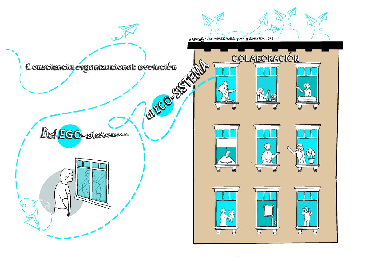 🌐Nuevo Artículo! 

⁉️¿Cómo podemos construir nuestro propio liderazgo?

✍️Te ayudamos a desarrollar tus competencias y dar conciencia a los valores de equipo: 

cais.coop/como-podemos-c…

📢 ¡Última semana de inscripciones del #ProgramadeLiderazgo!

📲 WhatsApp-Info: 622.770.103