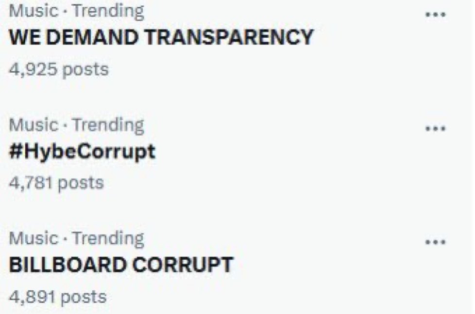 🔊📢🔈LET'S TREND :
WE DEMAND TRANSPARENCY
BILLBOARD CORRPUT

#HybeCorrupt
#WEDEMANDTRANSPARENCY
#BILLBOARDCORRUPT
