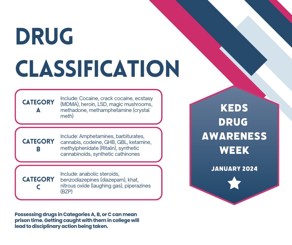 Expanding on last week's tutorial,🌱this week we're sharing essential messages, equipping you to make responsible choices. Today's focus: contemplate the legal implications associated with drug use.🚫Let's prioritise informed decisions and collective wellbeing.  #InformedChoice🌟