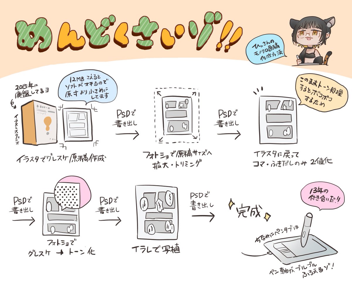 アフターで皆にめっちゃツッコまれた作業環境
いつもこんな感じでモノクロ原稿作ってます 