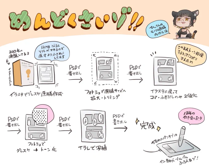 アフターで皆にめっちゃツッコまれた作業環境
いつもこんな感じでモノクロ原稿作ってます 