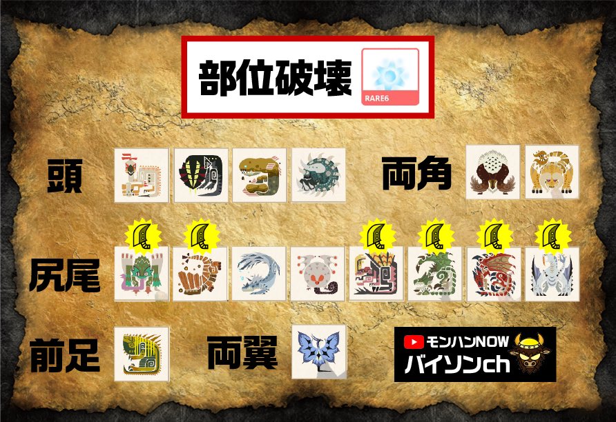 vison_7flagch's tweet photo. モンスター毎の
竜玉のかけらが出る
部位破壊まとめ🐮✨

わかりやすさ重視で
YouTube活動しております🫡

よかったらぜひ🥰
https://t.co/e2azR0iubL

#モンハンNOW
#mhnow https://t.co/zIgmMpLSPB