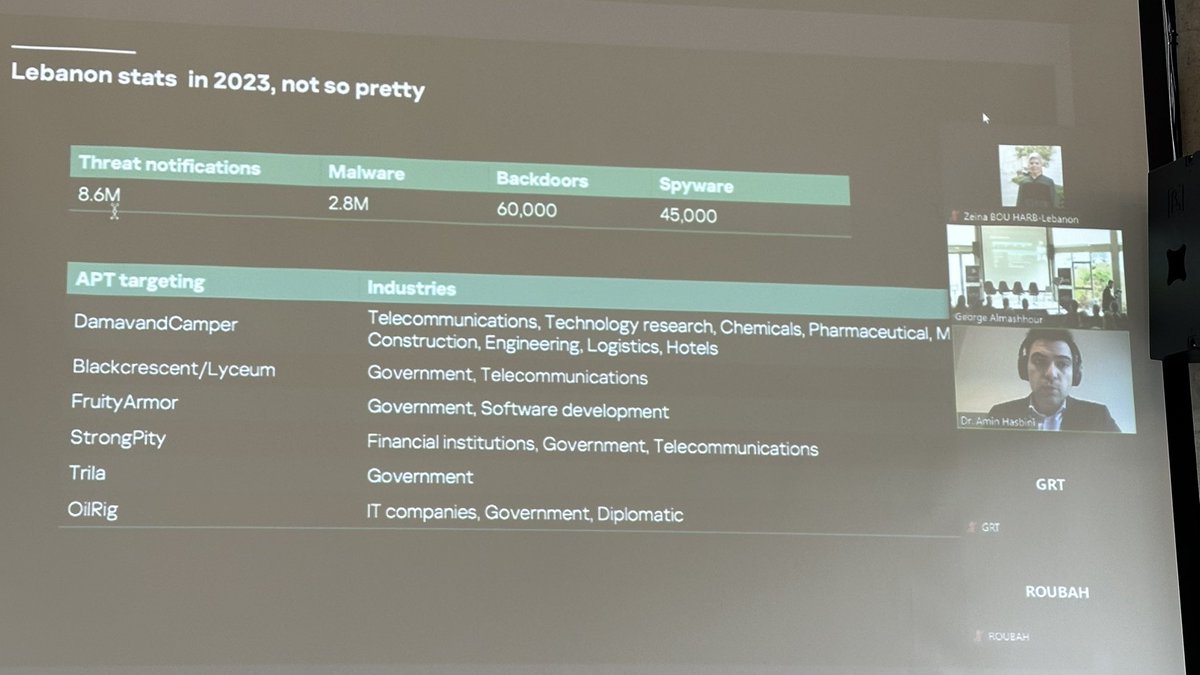 Lebanon’s Cybersecurity stats as per <a href="/kaspersky/">Kaspersky</a> presented at the Lebanon Internet Governance Forum <a href="/BeirutDigitalD/">BDD</a> <a href="/intgovforum/">IGF - Internet Governance Forum</a>