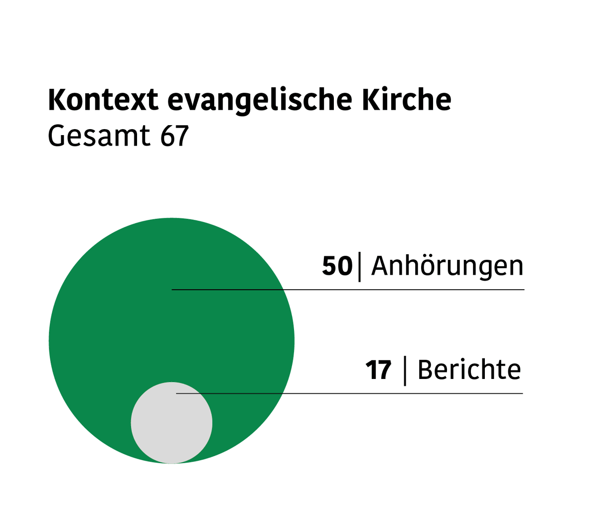 Aufarbeitungskommission tweet media