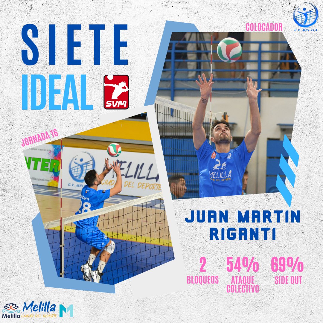 Nuestro director de orquesta se coloca en el siete ideal de la jornada 16 🙌🏽👏🏽

¡ENHORABUENA <a href="/jmriganti/">Juan Martin Riganti</a> ! 🪄 💙

A seguir 🔥

<a href="/melilla_deporte/">Melilla, Ciudad del Deporte</a>
@tvmelilla 
<a href="/melillaturismo/">Melilla Turismo</a> 
<a href="/gobiernomelilla/">Gobierno de Melilla</a>