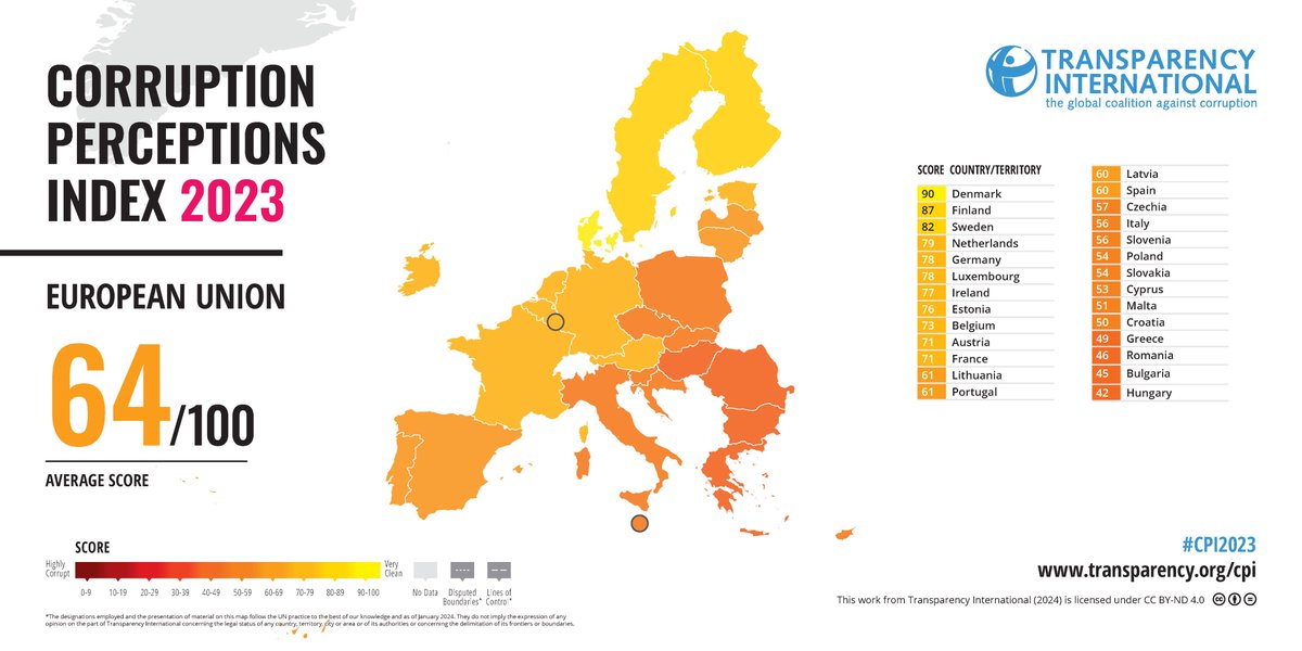 📣OUT NOW! We analysed 180 countries to see how they scored in the fight against corruption. Here's how the EU Member States did:

Check out the whole index here: transparency.org/en/cpi/2023

How did your country do?

#CPI2023