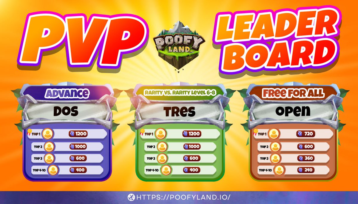 🏆 New Leaderboard is up! 🌟
 
Leagues available: Advance Dos, Rarity-based Tres &amp; Free for All Open.
Leaderboard closes 4:00 AM UTC on February 4.

Get ready to dominate across three thrilling leagues. Are you ready to seize victory? Join the competition now! 💪