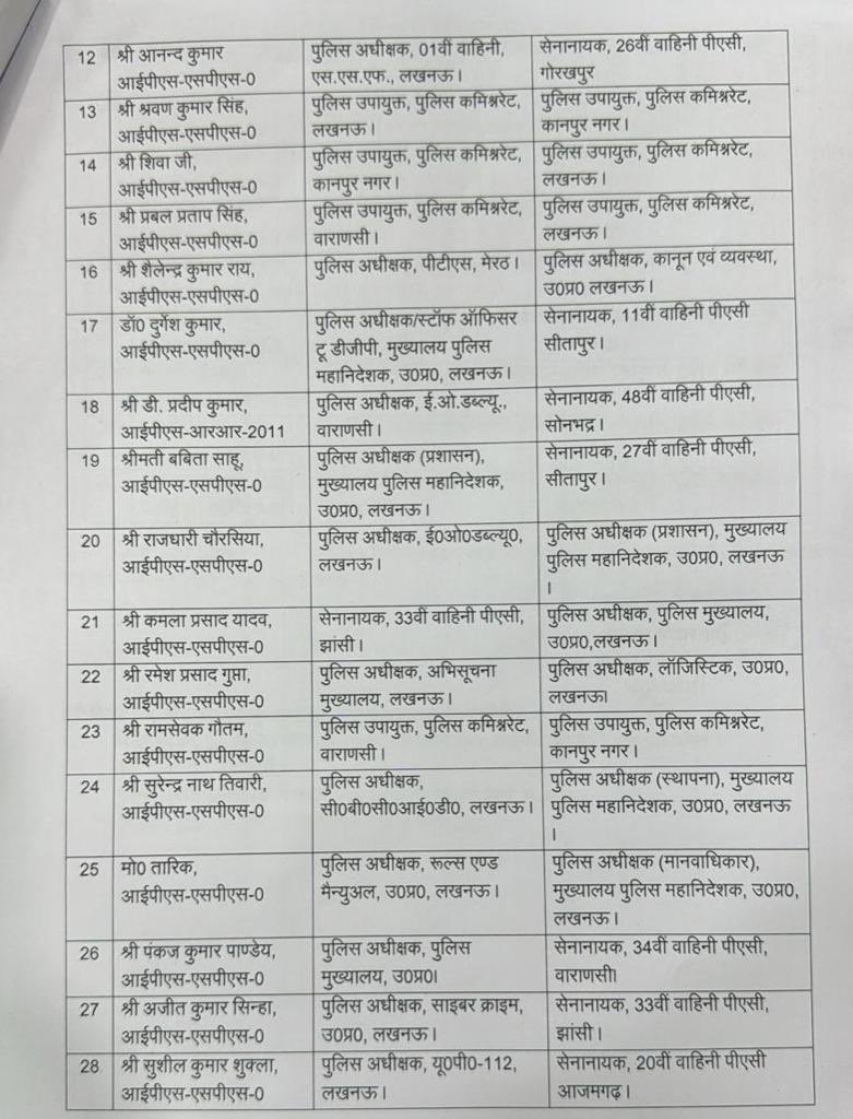 sengarlive's tweet photo. आईपीएस https://t.co/FUBRb7LGWZ