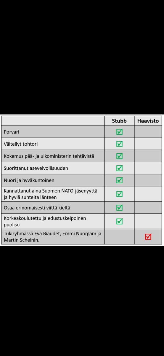 Toisen kierroksen valinta ei ole niin vaikea kuin ehkä voisi ajatella.
