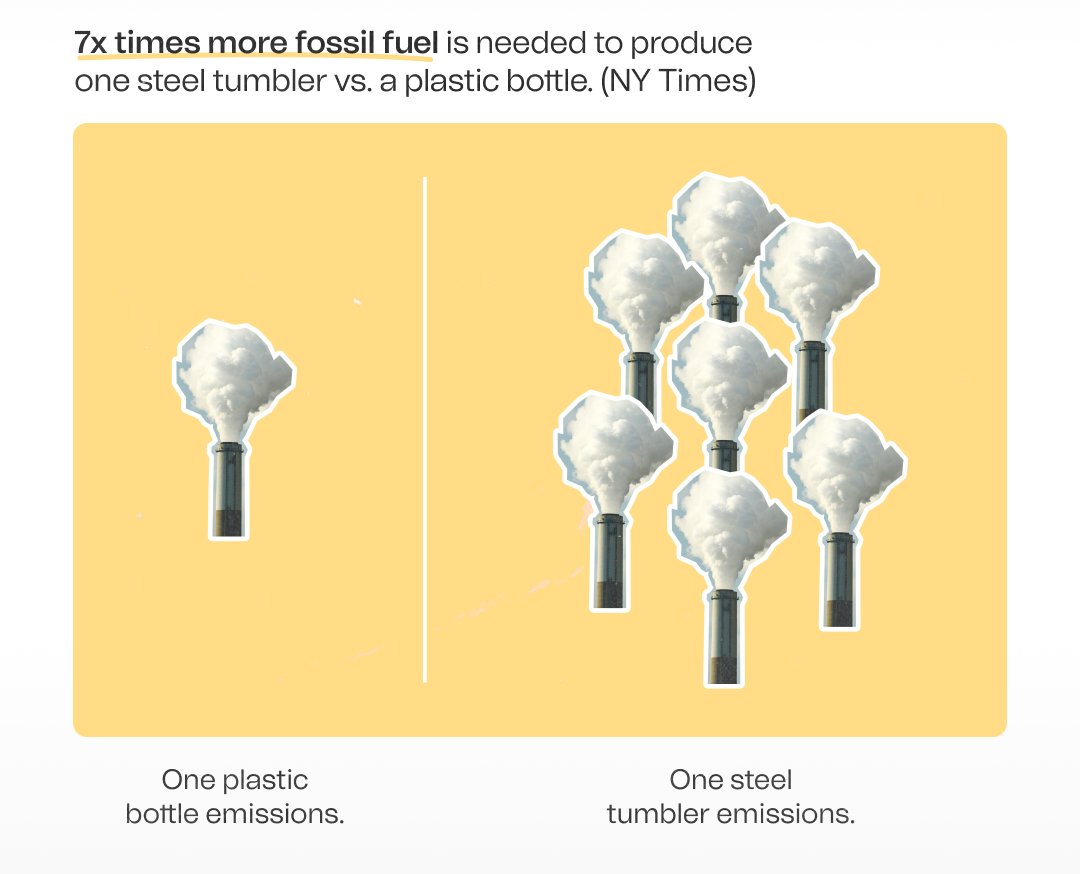 The 110 years old #Stanley tumbler has become a 750 million dollar business! 👀

But please don’t fall into the trap of buying entire collections and throwing them away. 🥤

Every tumbler needs 7 x more fossil fuel to be made. 
wired.com/story/stanley-…
#Plastiks #reuse