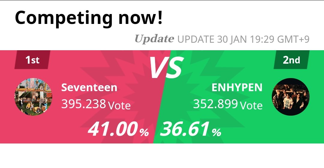 VOTE JANGAN LUPA UDAH TURUN LAGI PERSENTASE NYA🥲🥲🆘🆘

- link vote
tta.musicawards.co.kr
- link tutorial
bit.ly/TTAGuideINA24