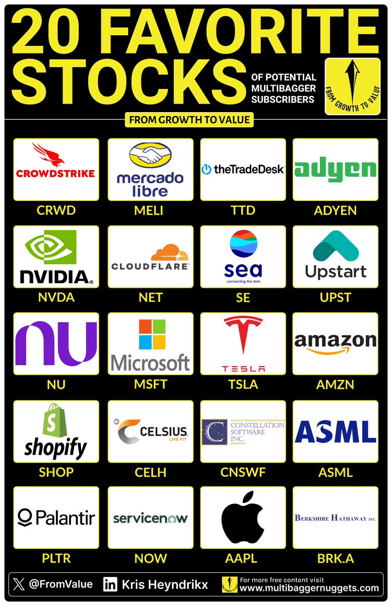 From Growth To Value tweet media