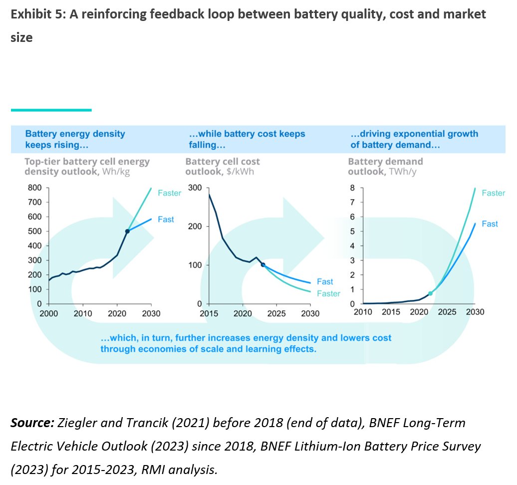 Auto Starterbatterie - REPO-Markt