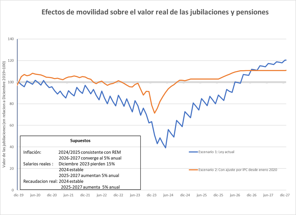 Rafael Rofman tweet media