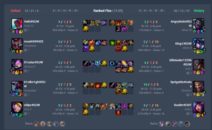 oldpcYT's tweet photo. me tryna rank up 
my team: https://t.co/jBCqnQUIUK