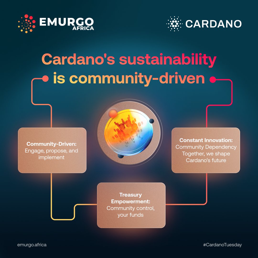EmurgoAfrica's tweet photo. Cardano's sustainability is community-driven. 

The treasury, controlled  by the community, stays replenished with stake pool rewards, transaction  fees, and newly minted coins.

Join us in shaping the future!

#CardanoTuesday https://t.co/jGQXFOX7Ox