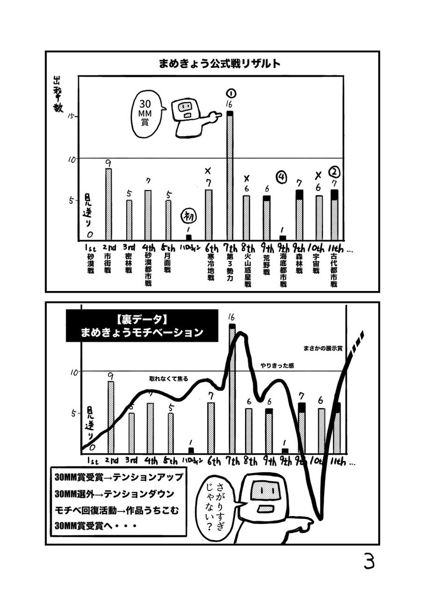 @La2ma9242 まめきょうテンション最底辺は宇宙戦後 