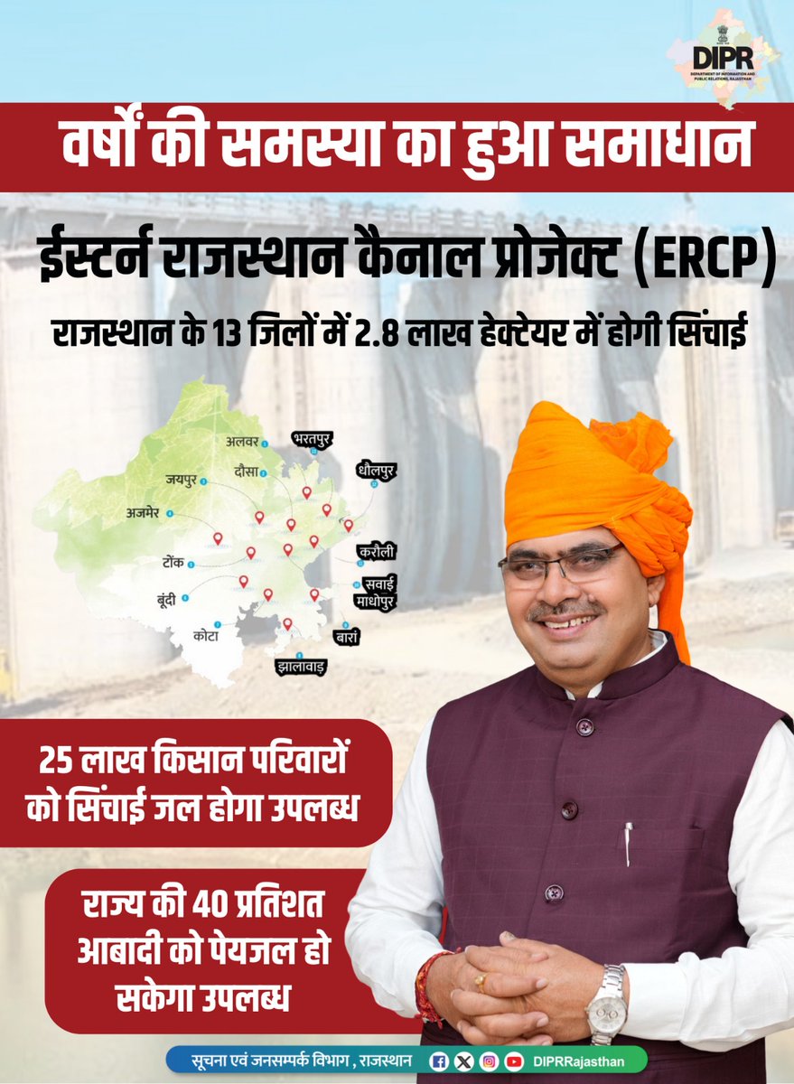 ईस्टर्न राजस्थान कैनाल प्रोजेक्ट (ERCP)
राजस्थान के 13 जिलों में 2.8 लाख हेक्टेयर में होगी सिंचाई

<a href="/BhajanlalBjp/">Bhajanlal Sharma</a>
<a href="/KumariDiya/">Diya Kumari</a>
<a href="/DrPremBairwa/">Dr Prem Chand Bairwa</a>
<a href="/RajCMO/">CMO Rajasthan</a>
<a href="/RajGovOfficial/">Government of Rajasthan</a>

#Rajasthan
#DIPRRajasthan
