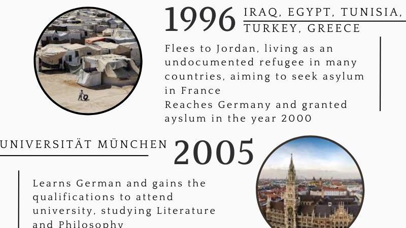 arts4refugees's tweet photo. 👊A Slap in the Face Takes Home Adelbert von Chamisso Prize 🏆🎨 Rebel Artist Finds Home in Germany 🏡🇩🇪
💬 "Raw & Real: GenZ Conversations with Anna
https://t.co/g3su8ZZS1F
Internship with @oxfordcareers
#arts4refugees #abbaskhider #writers #writerscommunity #refugeestories https://t.co/g0y1iPI7Jg