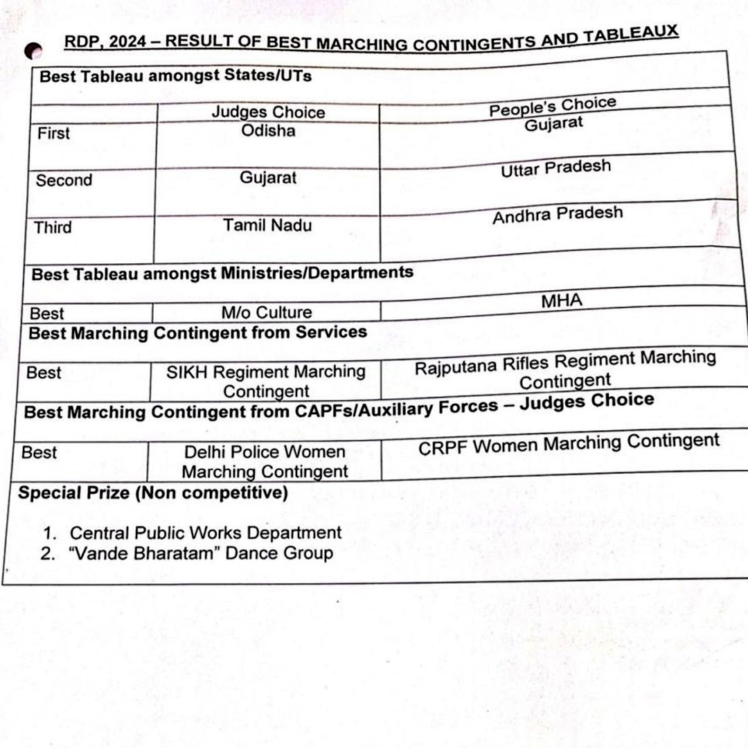 centurionaca's tweet photo. Sikh Regiment Wins Best Marching Contingent Award in Republic Day Parade 2024
#sikhregiment #bestcontingent #republicdayparade2024 https://t.co/6UdjOwbTxB