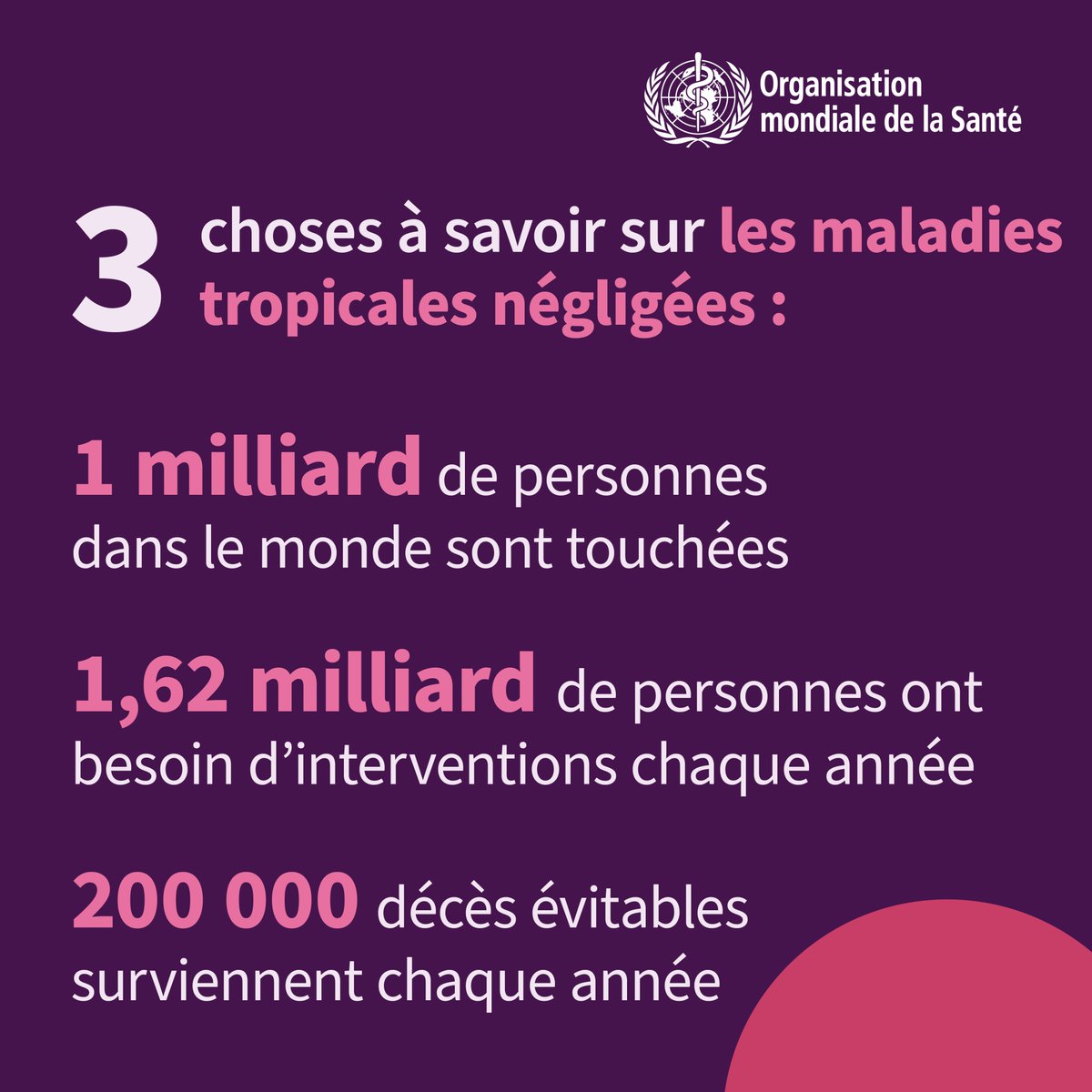 OMS_SENEGAL's tweet photo. 30/01-Journée🌍 des maladies tropicales négligées.
Le Sénégal 🇸🇳 est touché avec 14 #MTN endémiques.
Le pays ambitionne d'y mettre fin d'ici 2030:
- avec l'adhésion à la feuille de route de l'#OMS 👉https://t.co/WxUQEMis3S 
-et l'inscription des #MTN en priorité dans le  #PNDSS. https://t.co/5r2Ltyfkv5