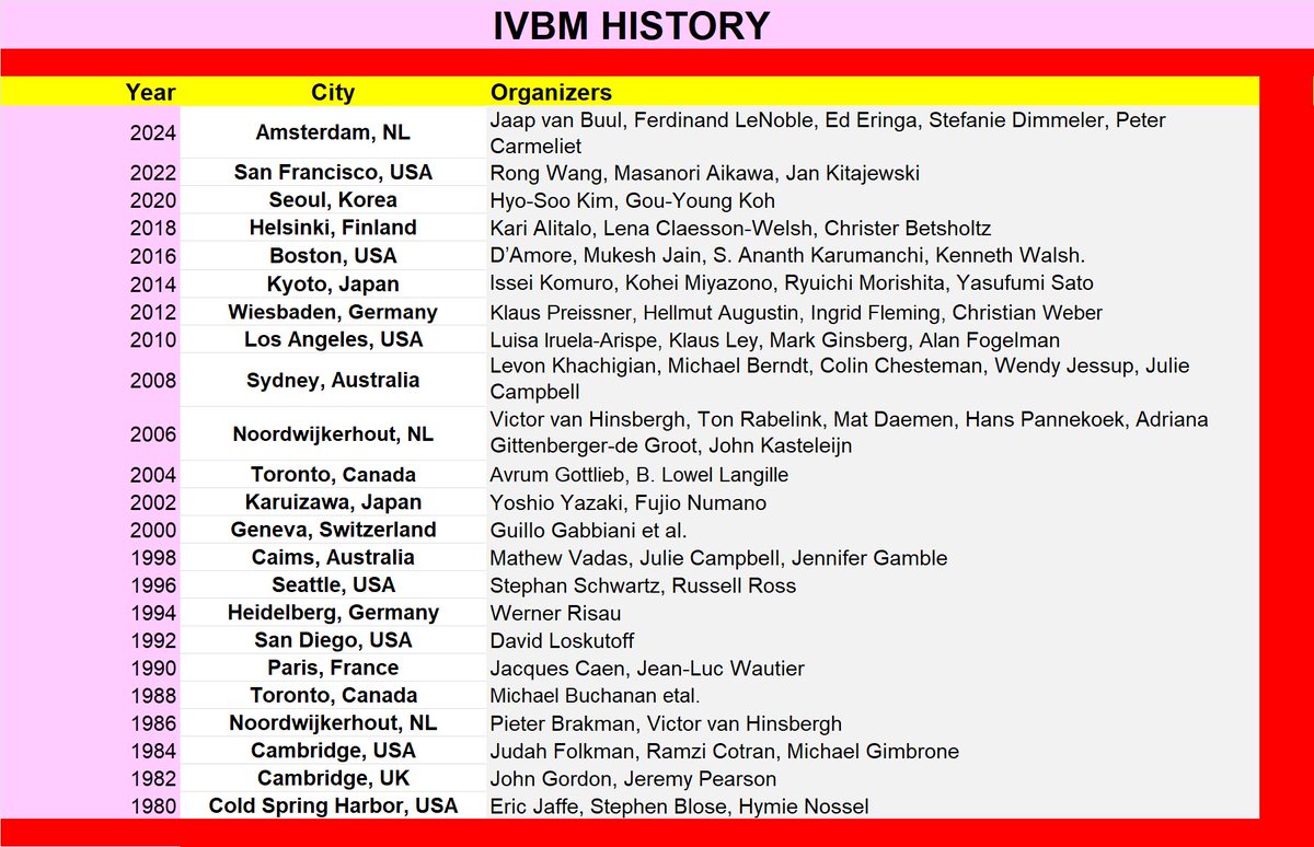 Be part of IVBM History and sign up for IVBM 2024!