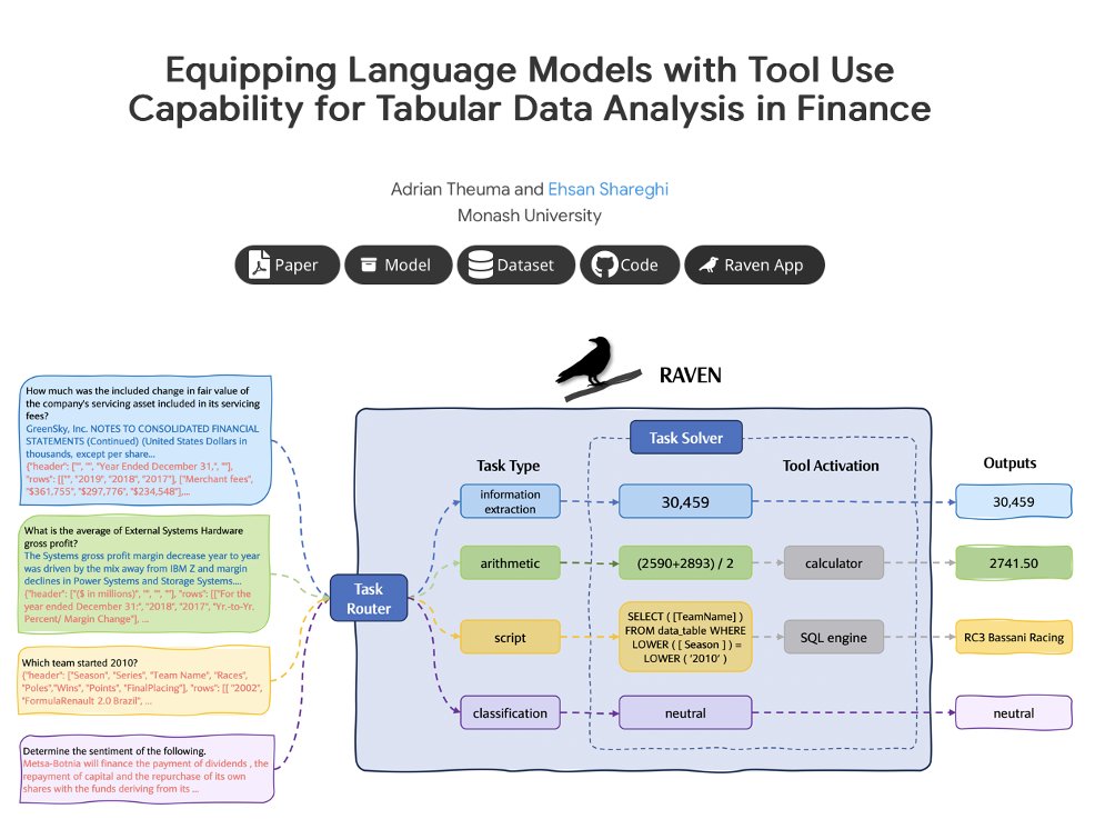 Simple working idea: Taking a mixture of training data, train a task router that will guide each input to the right mode of solving. A single LoRA (not an MoE) instruction-tuned to make both Task Routing and Task Solving decisions. More: raven-lm.github.io #EACL2024 #NLProc