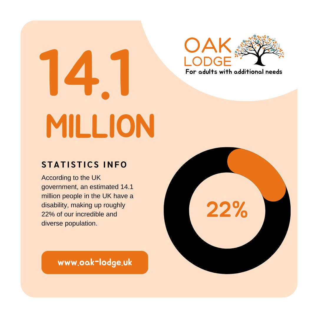 oaklodgewycombe's tweet photo. Did you know this?

#InclusivityMatters #additionalneeds #independence #UnitedInDiversity #UKStats https://t.co/66nqdv608v