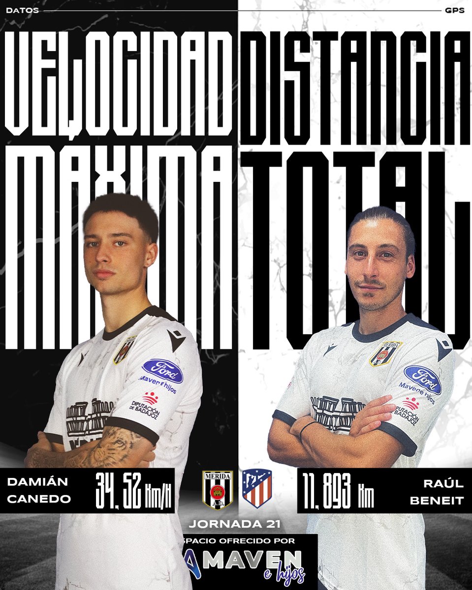 Merida_AD's tweet image. 📊 Estos fueron los #DatosGPS de nuestros romanos en el #MéridaAtletiB de la #jornada21 

🏃🏽💨 Velocidad máxima:
➡️ Damián Canedo | 34,52 Km/h

🚜 Distancia total:
➡️ @Raulbeneit2607 | 11,893 Km

😉 @MavenehijosFord