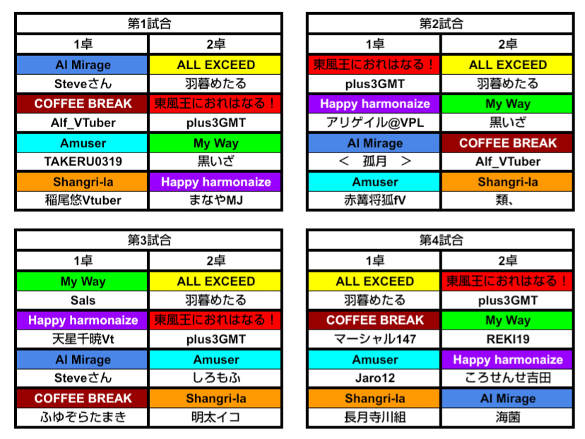 Kochi_Sprint's tweet photo. #第二期東風SprintLeague

第18節の対戦表になります。 https://t.co/fKjFK12JOk