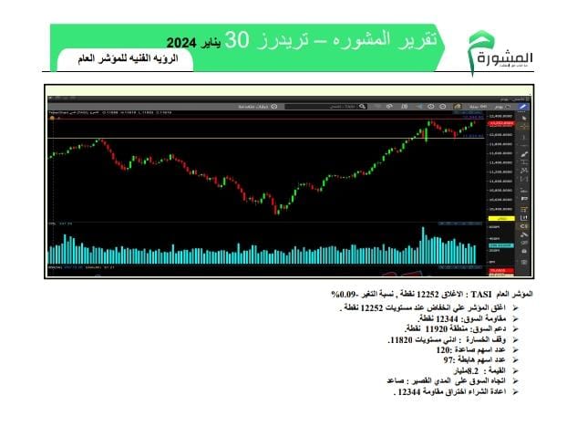 🎯الهبوط فرصة للشراء على دفعات في مناطق مميزة والاحتفاظ بالأسهم استفيد بالفتره المجانيه وحقق ارباح معنا ...  ارسل اسمك ورقم جوالك بالخاص  او سجل عن طريق الرابط 👇📷

almashoraksa.co/landing/1/?ref…

#تاسي_الفخم 
#المؤشر_العام_للسوق_السعودي
#الراجحي 
#السوق_السعودي