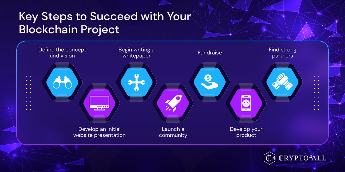 🚀 Embarking on a #blockchain project? Success begins with a solid foundation. 🌐 At #Crypto4All, we guide you through the essential steps to turn your vision into reality! 💡 Contact us today to start shaping the future of your #WEB3 project: crypto4all.com/wp/welcome/