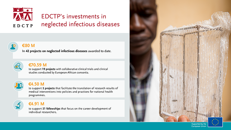Today is #WorldNTDDay. Since 2014, EDCTP has invested €80M to help #BeatNTDs. 

Several of our #research funding have achieved important milestones that can help control and eliminate these diseases.

Read our full message 👉tinyurl.com/mr2tf7f8