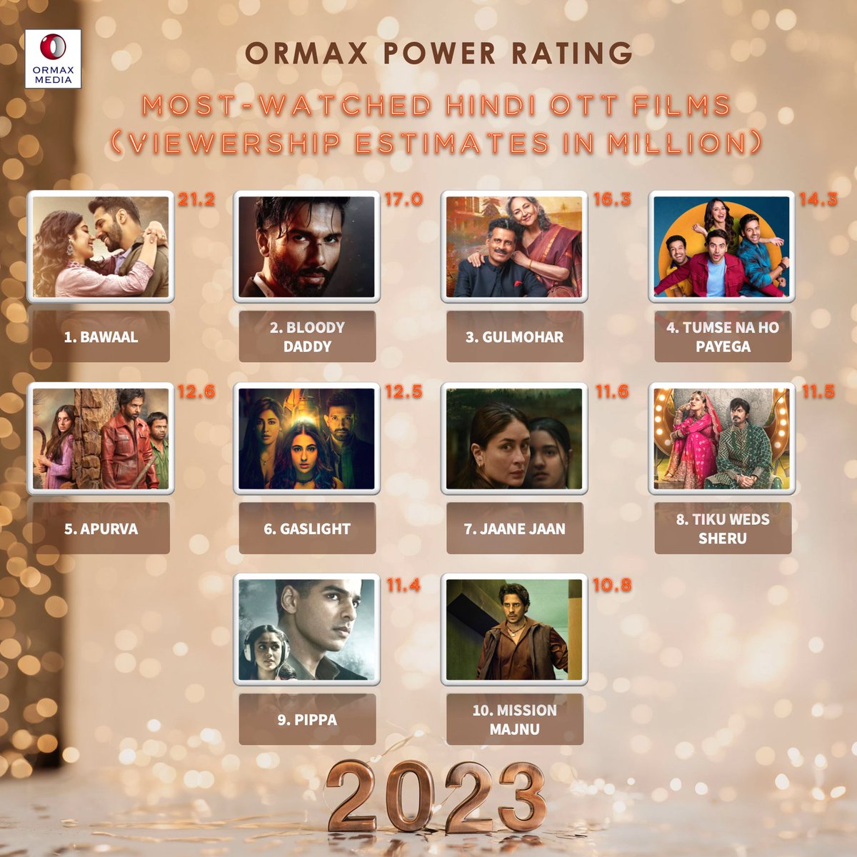 ๐ผ๐ฃ๐ ๐๐ฉ (@angadh_0017) on Twitter photo Congratulations <a href="/ManikarnikaFP/">Manikarnika Films Production</a> for great success ๐
<a href="/KanganaTeam/">Kangana Ranaut</a> already emerged as a successful producer in the film
<a href="/iavneetkaur/">Avneet Kaur</a> our Tiku won everyone's hearts with his acting.
proved that she is a upcoming rising star โจ
#TikuWedsSheru ๐ฅ#avneetkaur #KanganaRanaut Congratulations <a href="/ManikarnikaFP/">Manikarnika Films Production</a> for great success ๐
<a href="/KanganaTeam/">Kangana Ranaut</a> already emerged as a successful producer in the film
<a href="/iavneetkaur/">Avneet Kaur</a> our Tiku won everyone's hearts with his acting.
proved that she is a upcoming rising star โจ
#TikuWedsSheru ๐ฅ#avneetkaur #KanganaRanaut