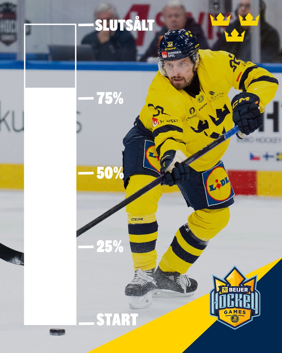 Trekronorse's tweet photo. Beijer Hockey Games närmar sig och intresset är stort! 🔥🔥

Nyligen passerade vi 75% sålda biljetter till Sveriges matcher, där söndagen börjar närma sig #fullthus. 

🎉  Vill du vara med på hockeyfesten? 🎟️ Bokar du på 👉 https://t.co/Q7zOe9xjhB! https://t.co/L6wmmYMFBK