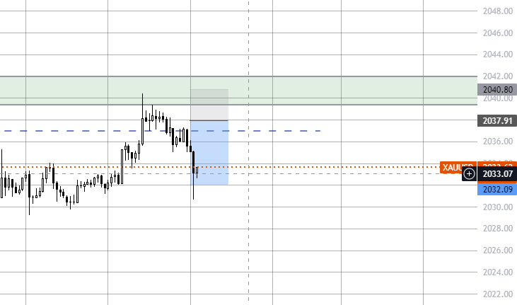 0le91's tweet photo. $XAUUSD 💵 https://t.co/2dt9K2jZcb