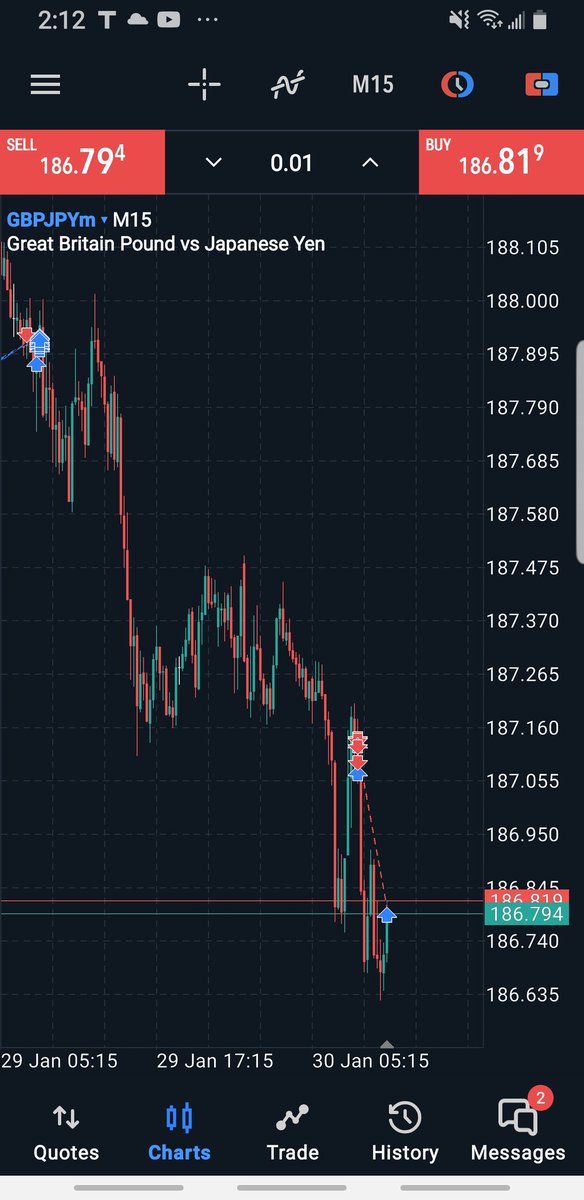 Y43003Trader's tweet photo. Understand risk management and you will be a good trader https://t.co/JYJY6NRBz2