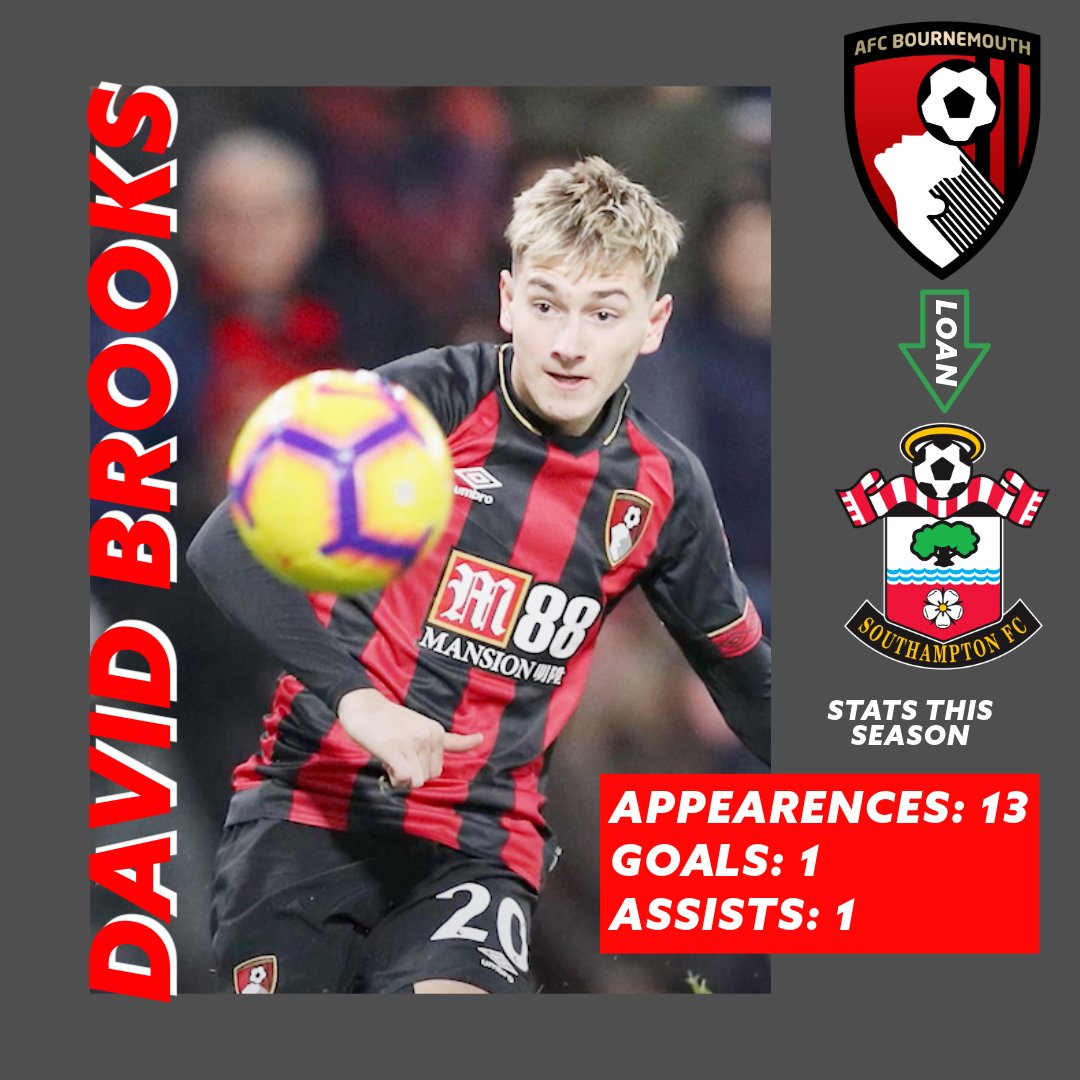 ToTheBackPages's tweet image. 🚨 Brooks to #saintsfc  could be announced today should the Welshman pass his medical!

solentsportsnews.com/saints-and-che…

#afcb #SolentSportsNews
