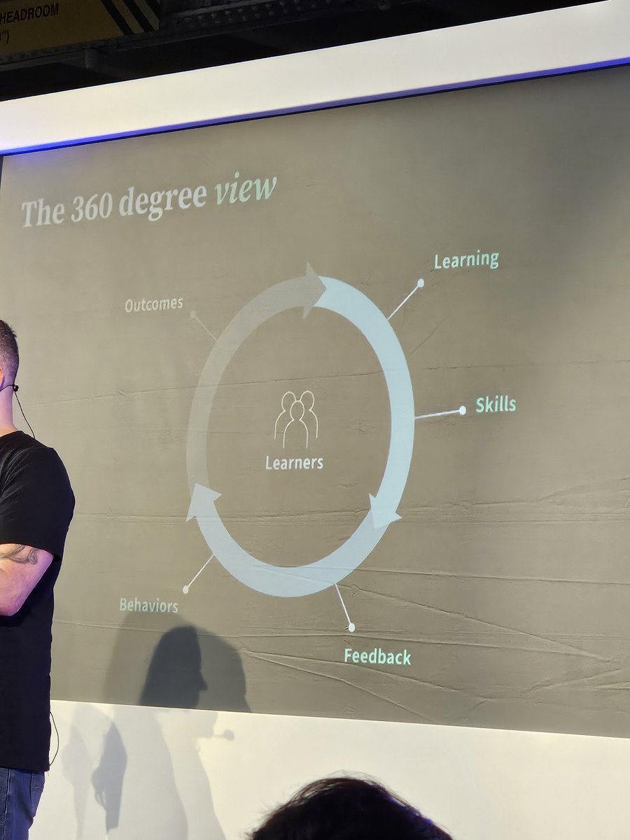 Discussion about assessing the impact and value of Learning. From points to consider and then a move away.from Kirkpatrick to a 360 approach. @Learn_EventsUK #WOL24